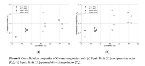 Constitutive Relationship Proposition Of Marine Soft Soil In Korea Using Finite Strain Consolidation Theory Document Gale Academic Onefile