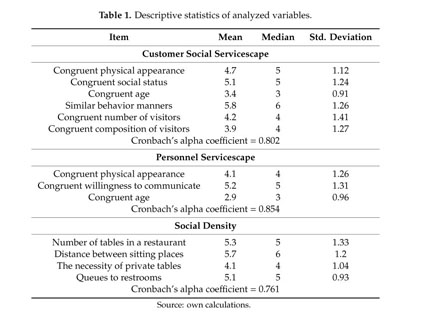 Chatbot e-service and customer satisfaction regarding luxury