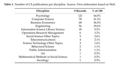 Information overload in the information age: a review of the literature  from business administration, business psychology, and related disciplines  with a bibliometric approach and framework development