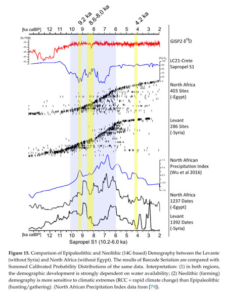 State of the Art in Paleoenvironment Mapping for Modeling Applications in  Archeology--Summary, Conclusions, and Future Directions from the PaleoMaps  Workshop - Document - Gale Academic OneFile