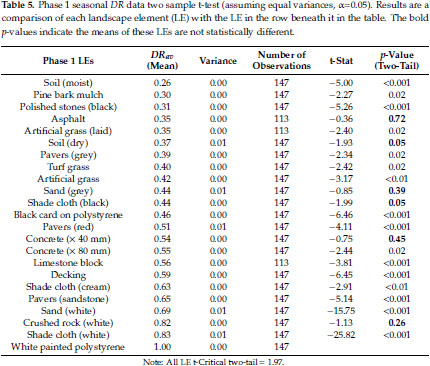 Radiosity From Individual Urban Landscape Elements Measured Using A Modified Low Cost Temperature Sensor Document Gale Academic Onefile