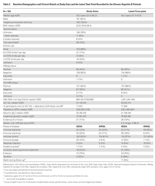 Gale Academic Onefile Document Towards Genotype Specific Care For Chronic Hepatitis B The First 6 Years Follow Up From The Charm Cohort Study