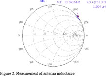 Design of an High Frequency RFID Multi-Loop Antenna for Applications in  Metallic Environments - Document - Gale Academic OneFile