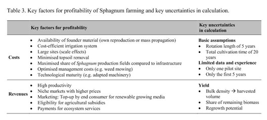 Musgo Sphagnum x media libra