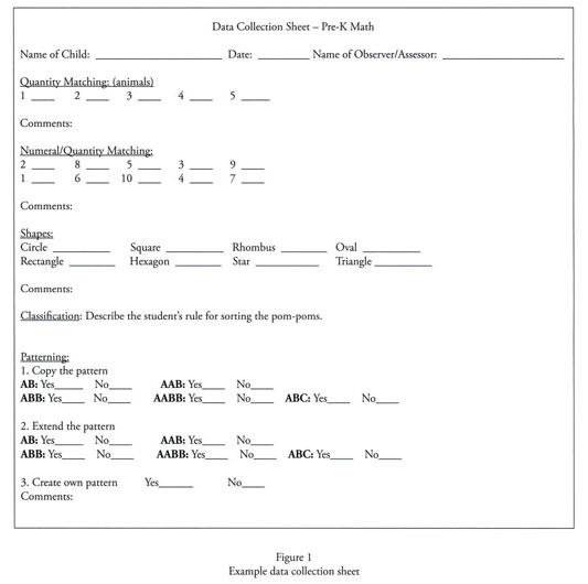 Gale Academic Onefile Document Implementing Formative Mathematics Assessments In Prekindergarten