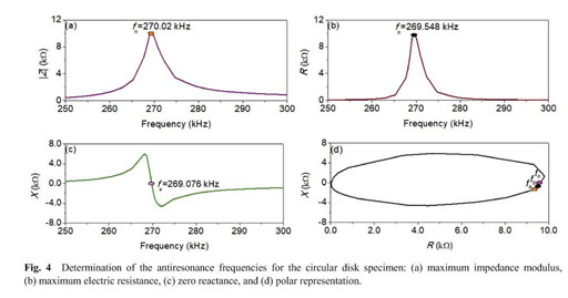 Gale Academic Onefile Document A Systematic Analysis Of The Radial Resonance Frequency Spectra Of The Pzt Based Zr Ti 52 48 Piezoceramic Thin Disks