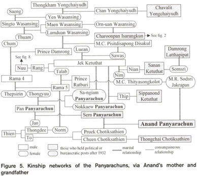 Anand Panyarachun and The Making of Modern Thailand: A Review