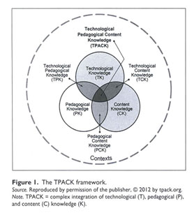 Co teaching 2:1 - Conceptualizing a New Model CAEP 2015