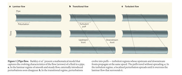 Gale Academic Onefile Document Turbulence Spreads Like - 