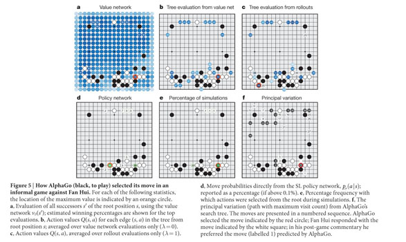 Mastering the game of Go with deep neural networks and tree search