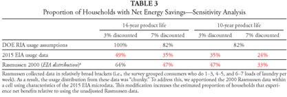 Refrigerators - Consumer Reports