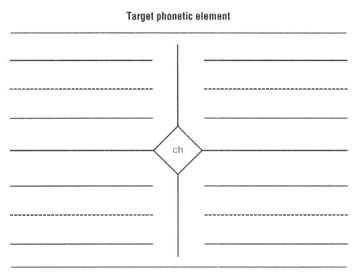 Frayer Model (Four-Square Adaptation) - CTL - Collaborative for Teaching  and Learning