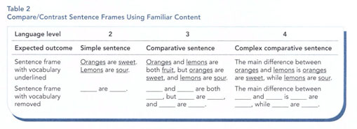 sentence frames for compare and contrast