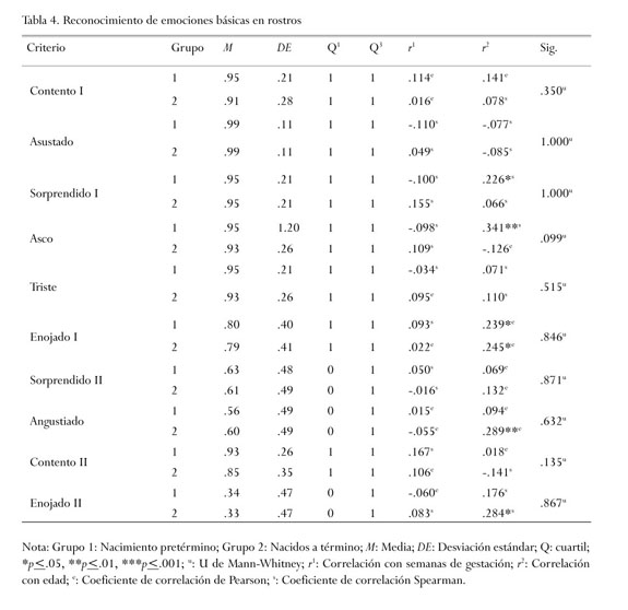 Gale Onefile Health And Medicine Document Teoria De La Mente En Ninos De 6 A 10 Anos De Edad Con Antecedente De Nacimiento Prematuro Y En Edad Escolar