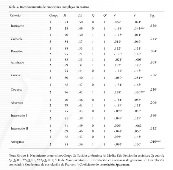 Gale Onefile Health And Medicine Document Teoria De La Mente En Ninos De 6 A 10 Anos De Edad Con Antecedente De Nacimiento Prematuro Y En Edad Escolar