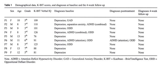 Acceptance And Commitment Therapy Focused On Repetitive Negative Thinking For Child Depression A Randomized Multiple Baseline Evaluation Document Gale Academic Onefile