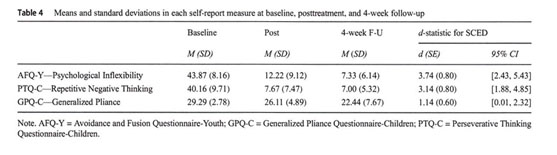 Acceptance And Commitment Therapy Focused On Repetitive Negative Thinking For Child Depression A Randomized Multiple Baseline Evaluation Document Gale Academic Onefile
