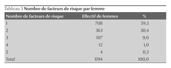 Epidemiology Of High Risk Pregnancy In Sousse Tunisia Profil Epidemiologique Des Grossesses A Risque A Sousse Tunisie Document Gale Onefile Health And Medicine