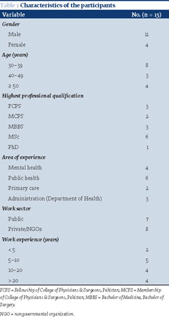 Gale Onefile Health And Medicine Document Integration Of Mental Health Into Primary Healthcare Perceptions Of Stakeholders In Pakistan Integration De La Sante Mentale Aux Soins De Sante Primaires Perceptions Des