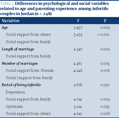 Gale Academic Onefile Document Psychosocial Wellbeing Of Infertile Couples In Jordan Bien Etre Psychologique Des Couples Steriles En Jordanie