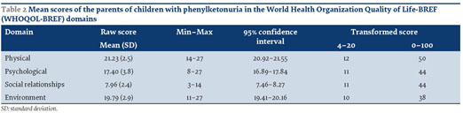 Gale Onefile Health And Medicine Document Health Related Quality Of Life Of Parents Of Children With Phenylketonuria In Tehran Province Islamic Republic Of Iran