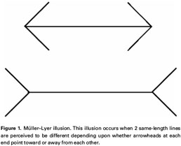 The Müller-Lyer Illusion Explained