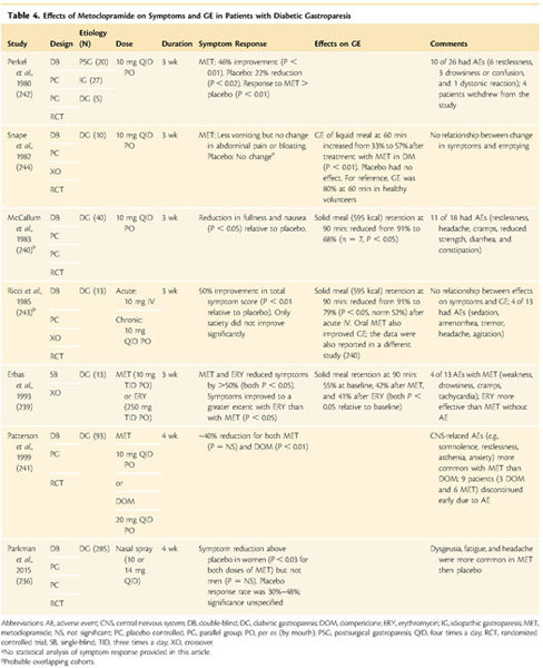 CNS Studies Insulin Double-Checking Procedure – Consult QD