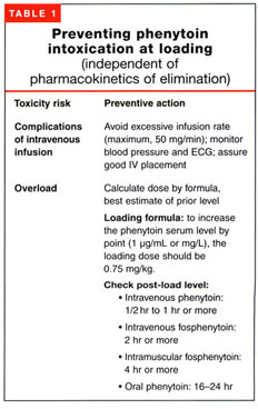 Preventing Phenytoin Intoxication Safer Use Of A Familiar Anticonvulsant Document Gale Academic Onefile