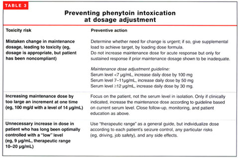 Preventing Phenytoin Intoxication Safer Use Of A Familiar Anticonvulsant Document Gale Academic Onefile