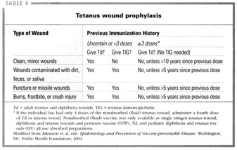 A new day in preventing meningococcal disease: sizing up available vaccines  - Document - Gale Academic OneFile