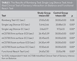 Single Leg Stance Test - Assessment of Balance and Stability