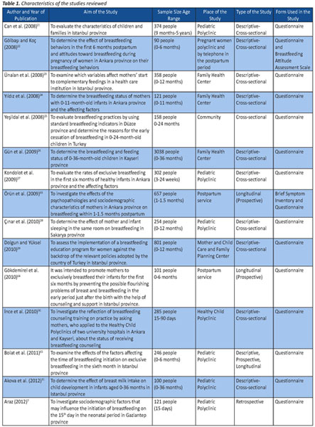 breastfeeding in turkey a systematic review document gale academic onefile