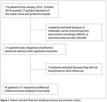 Piriformis Injection  Excel Pain and Spine