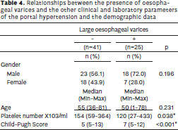 The relationship between fibrosis and nodule structure and 