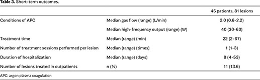 Usefulness of argon plasma coagulation for superficial esophageal 