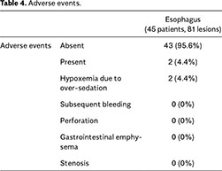 Usefulness of argon plasma coagulation for superficial esophageal 