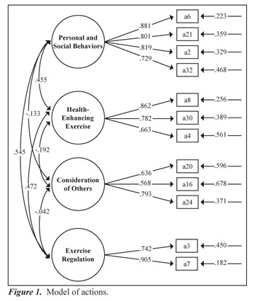 Assessing goodness of fit in confirmatory factor analysis - Document - Gale  Academic OneFile