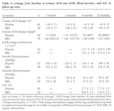 Gale Academic Onefile Document The Effect Of Ruboxistaurin On Nephropathy In Type 2 Diabetes - robuxistaurin