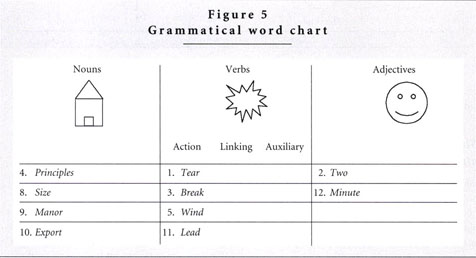 A seven-step instructional plan for teaching English-language learners to  comprehend and use homonyms, homophones, and homographs. - Document - Gale  Literature Resource Center