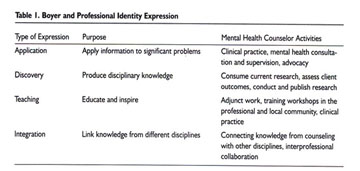 Counseling and Professional Identity