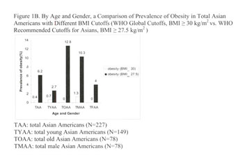 Gale Academic Onefile Document Age Gender And Ethnic