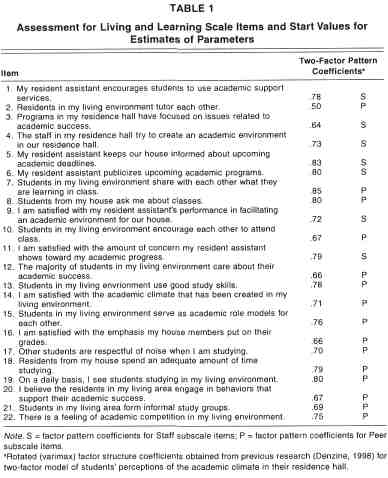 Assessing goodness of fit in confirmatory factor analysis - Document - Gale  Academic OneFile