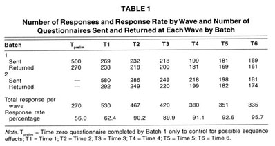 Neo Five Factor Inventory Scores Psychometric Properties In A Community Sample Document Gale Academic Onefile