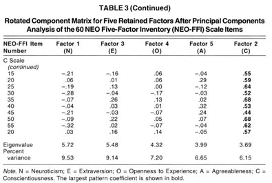 Neo Five Factor Inventory Scores Psychometric Properties In A Community Sample Document Gale Academic Onefile