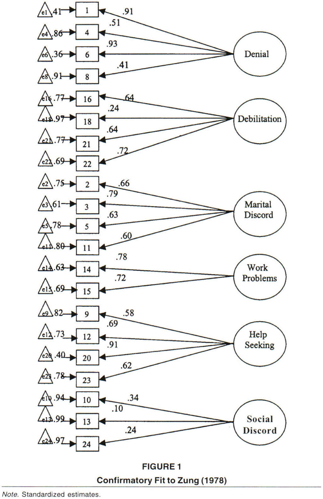 Assessing goodness of fit in confirmatory factor analysis - Document - Gale  Academic OneFile