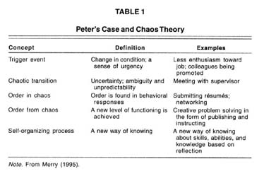 The Application Of Chaos Theory To The Career Plateaued Worker Document Gale Academic Onefile