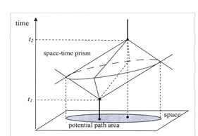 space time prism ap human geography