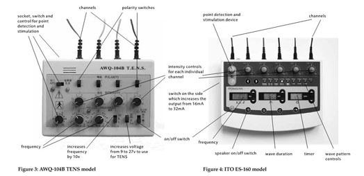 ITO ES-160 Six Channel Electro-Acupuncture Device