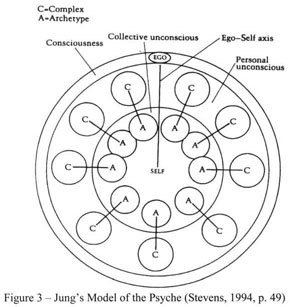 The Interface of Carl Jung and Dissociative Identity Disorder: From  Autonomous Complex to Personality - Document - Gale Academic OneFile