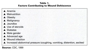 13 Reasons for Wound Dehiscence - Apprentice Doctor